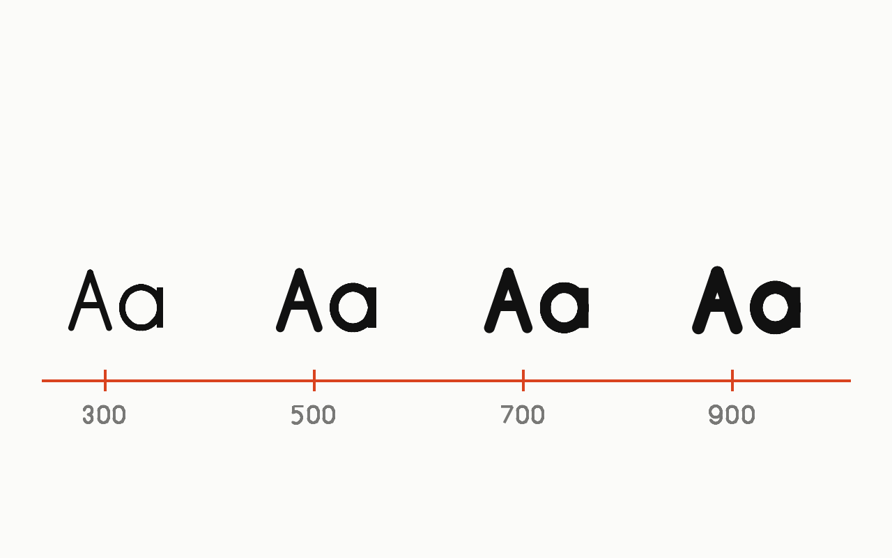 Variable font: a letter in the house face with the variable font marked in vermilion.